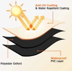 Luxe Waterdichte Ronde BBQ Hoes - 84 Cm X 77 Cm - Barbecue Beschermhoes - BBQ Accessoires - Geschikt Voor O.a. Kamado, Big Green Egg, Grill Guru, The Bastard, Patton, Weber 11 Luxe Waterdichte Ronde BBQ Hoes - 84 Cm X 77 Cm - Barbecue Beschermhoes - BBQ Accessoires - Geschikt Voor O.a. Kamado, Big Green Egg, Grill Guru, The Bastard, Patton, Weber -Merkloos Winkel 1200x1179 2