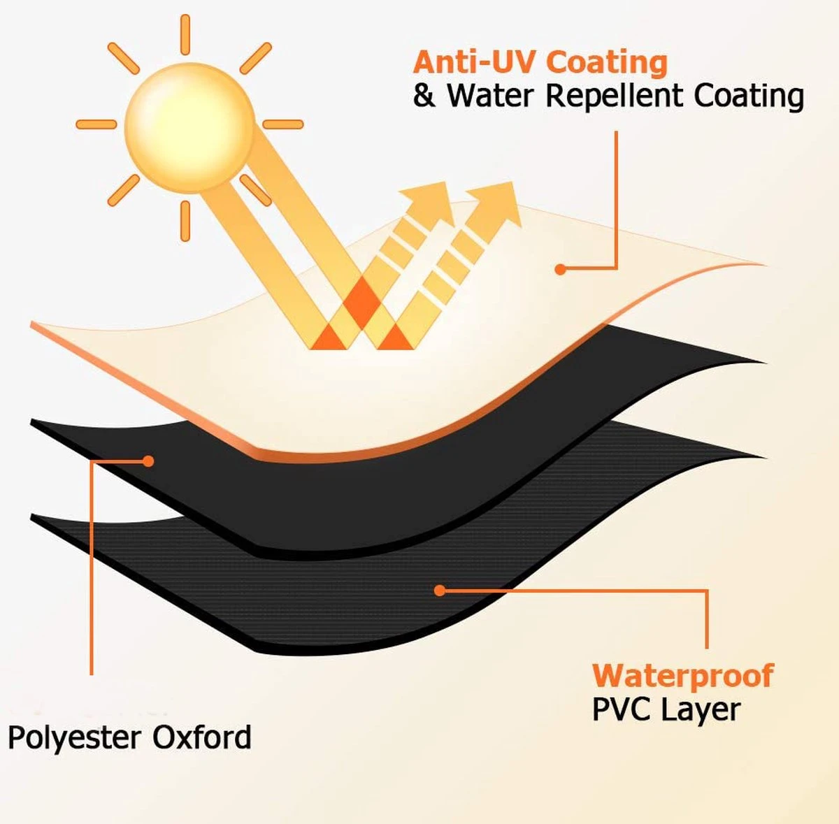 Luxe Waterdichte Ronde BBQ Hoes - 84 Cm X 77 Cm - Barbecue Beschermhoes - BBQ Accessoires - Geschikt Voor O.a. Kamado, Big Green Egg, Grill Guru, The Bastard, Patton, Weber 6 Luxe Waterdichte Ronde BBQ Hoes - 84 Cm X 77 Cm - Barbecue Beschermhoes - BBQ Accessoires - Geschikt Voor O.a. Kamado, Big Green Egg, Grill Guru, The Bastard, Patton, Weber - Afbeelding 4