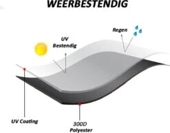 Merkloos Kamado BBQ Small Beschermhoes Cover 13 Tot 15inch - Hoes Klein Zwart Mini -Merkloos Winkel 1200x937 2