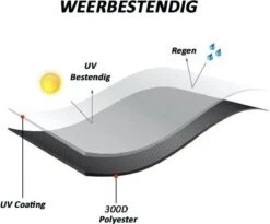 Merkloos Kamado BBQ Medium Beschermhoes Cover Tot 21" Inch - Zwart - O.a. Patton, Big Green Egg, Grill Guru, Black Bastard 12 Merkloos Kamado BBQ Medium Beschermhoes Cover Tot 21" Inch - Zwart - O.a. Patton, Big Green Egg, Grill Guru, Black Bastard -Merkloos Winkel 1200x998 1